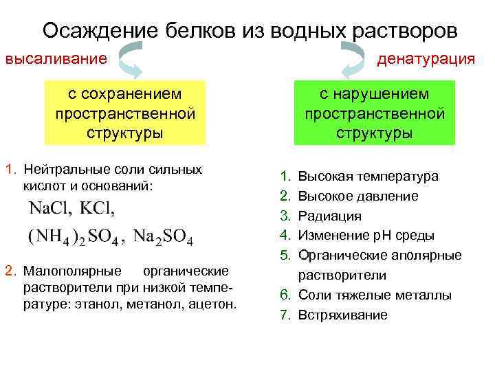 Осаждение белков из водных растворов высаливание денатурация с сохранением пространственной структуры 1. Нейтральные соли