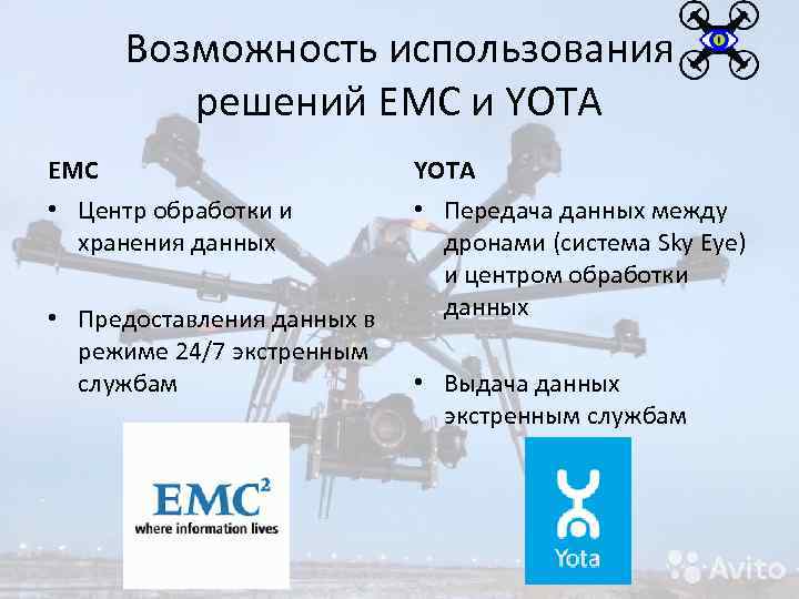 Возможность использования решений EMC и YOTA EMC YOTA • Центр обработки и хранения данных