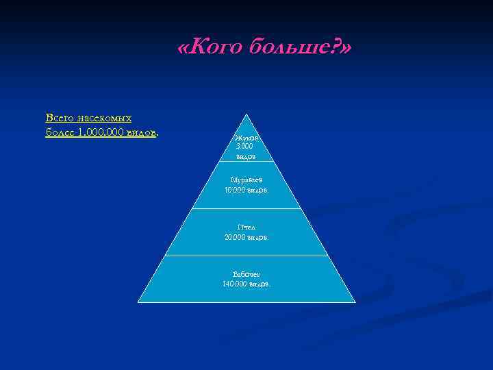  «Кого больше? » Всего насекомых более 1. 000 видов. Жуков 3. 000 видов