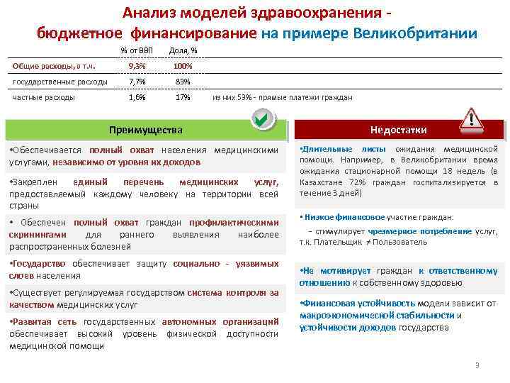 Анализ моделей здравоохранения бюджетное финансирование на примере Великобритании % от ВВП Доля, % Общие