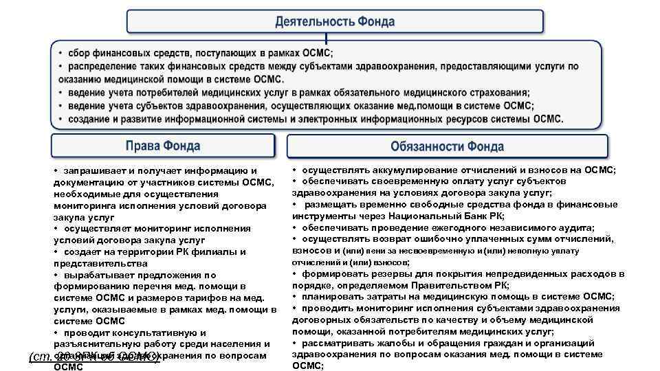 2 • запрашивает и получает информацию и документацию от участников системы ОСМС, необходимые для