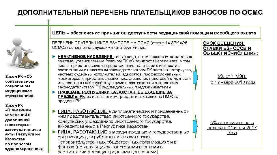 ДОПОЛНИТЕЛЬНЫЙ ПЕРЕЧЕНЬ ПЛАТЕЛЬЩИКОВ ВЗНОСОВ ПО ОСМС ЦЕЛЬ – обеспечение принципов доступности медицинской помощи и