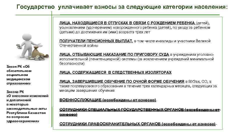 Государство уплачивает взносы за следующие категории населения: ЛИЦА, НАХОДЯЩИЕСЯ В ОТПУСКАХ В СВЯЗИ С