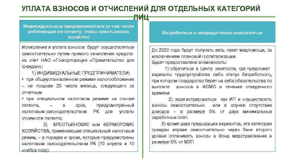 УПЛАТА ВЗНОСОВ И ОТЧИСЛЕНИЙ ДЛЯ ОТДЕЛЬНЫХ КАТЕГОРИЙ ЛИЦ Индивидуальные предприниматели (в том числе работающие