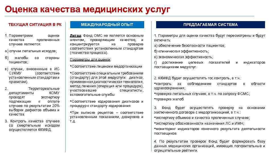  Оценка качества медицинских услуг ТЕКУЩАЯ СИТУАЦИЯ В РК 1. Параметрами оценки качества пролеченных