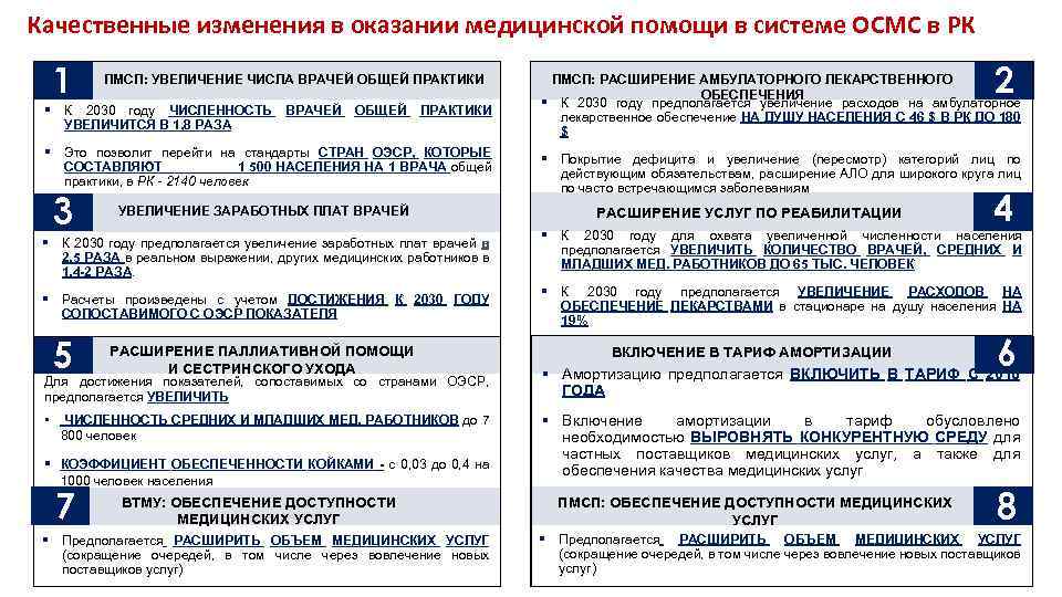 Качественные изменения в оказании медицинской помощи в системе ОСМС в РК 1 ПМСП: УВЕЛИЧЕНИЕ