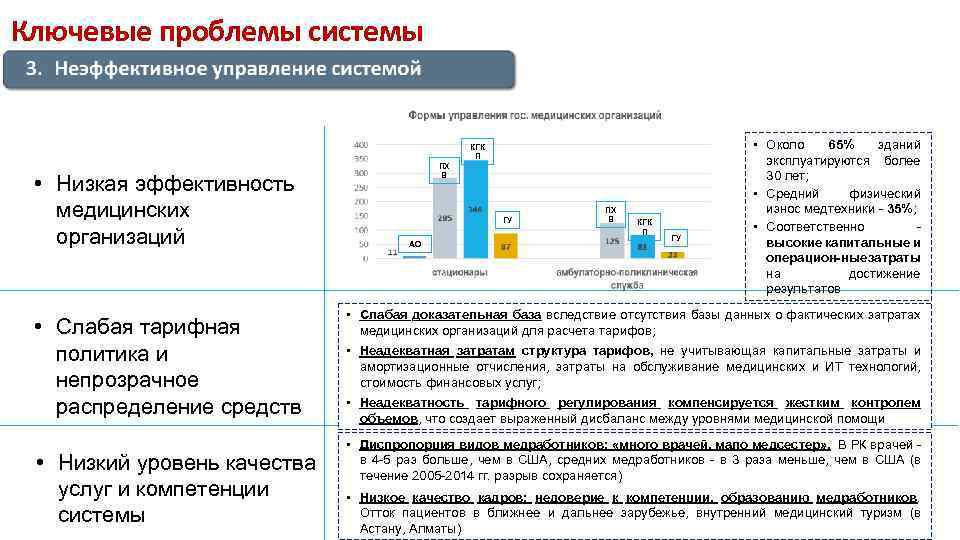 Ключевые проблемы системы КГК П • Низкая эффективность медицинских организаций • Слабая тарифная политика