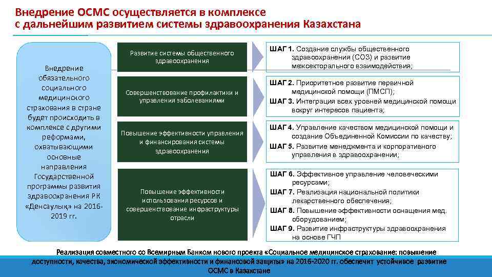 Управление в государственных организация республики казахстан