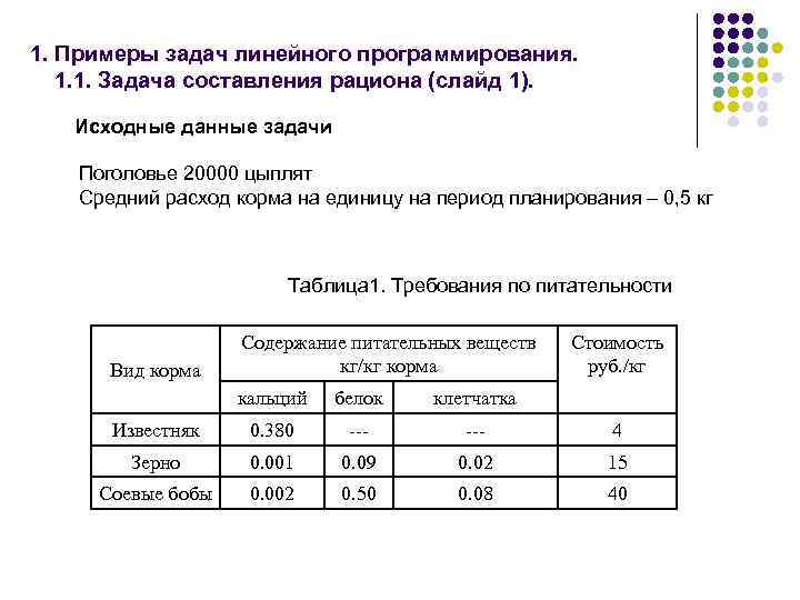 1. Примеры задач линейного программирования. 1. 1. Задача составления рациона (слайд 1). Исходные данные