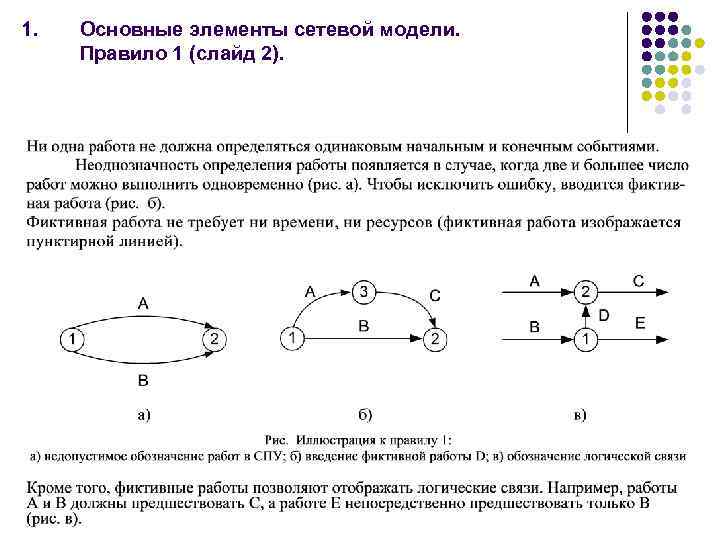 1. Основные элементы сетевой модели. Правило 1 (слайд 2). 