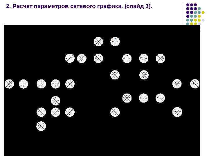 2. Расчет параметров сетевого графика. (слайд 3). 