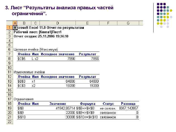 3. Лист “Результаты анализа правых частей ограничений”. 
