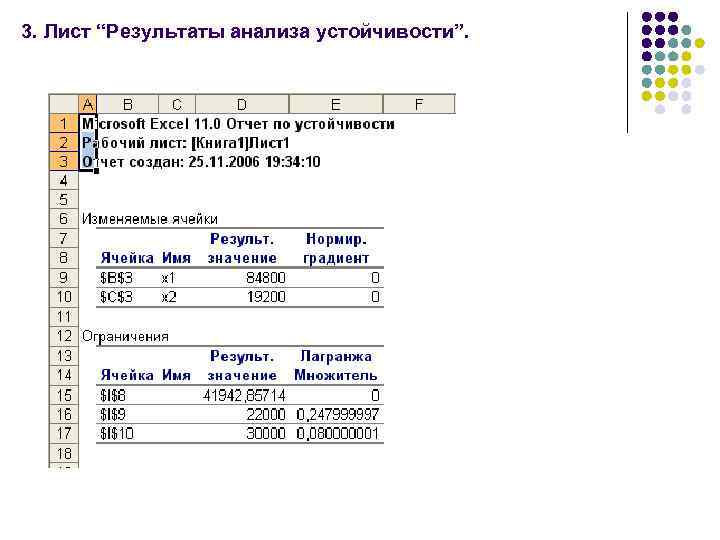 3. Лист “Результаты анализа устойчивости”. 