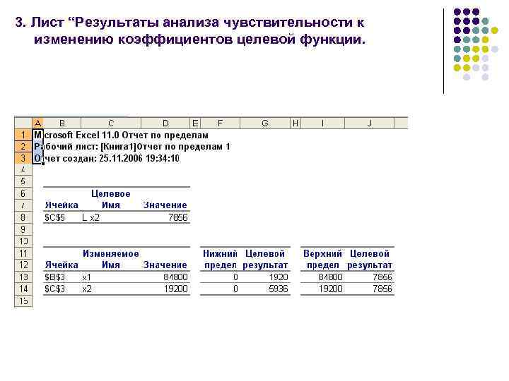 3. Лист “Результаты анализа чувствительности к изменению коэффициентов целевой функции. 