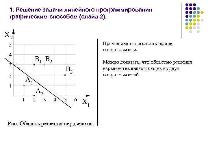 Злп графическим методом