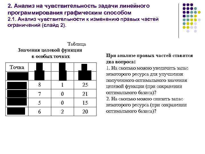 2. Анализ на чувствительность задачи линейного программирования графическим способом 2. 1. Анализ чувствительности к