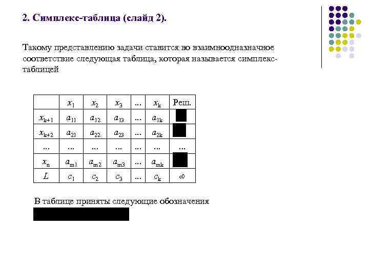 2. Симплекс-таблица (слайд 2). Такому представлению задачи ставится во взаимноодназначное соответствие следующая таблица, которая