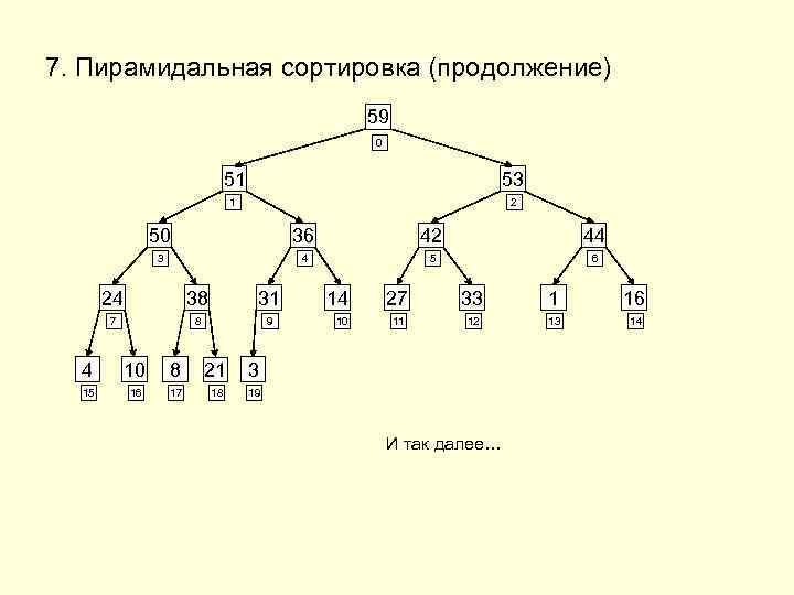 7. Пирамидальная сортировка (продолжение) 59 0 51 53 1 2 50 36 42 44