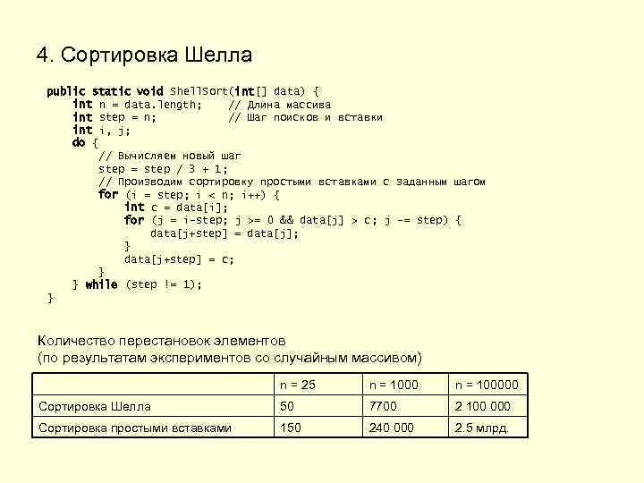 4. Сортировка Шелла public static void Shell. Sort(int[] data) { int n = data.