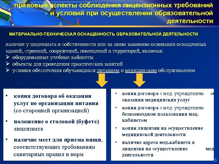 правовые аспекты соблюдения лицензионных требований и условий при осуществлении образовательной деятельности МАТЕРИАЛЬНО-ТЕХНИЧЕСКАЯ ОСНАЩЕННОСТЬ ОБРАЗОВАТЕЛЬНОЙ