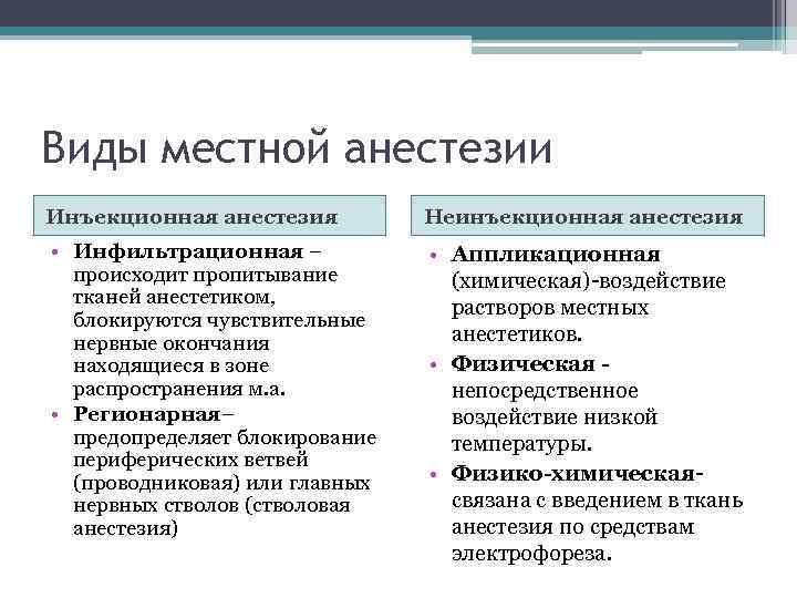 Виды анестезии. Виды местного обезболивания. Виды местной анестезии. Местные анестезии веды. Виды масочной анестезии.