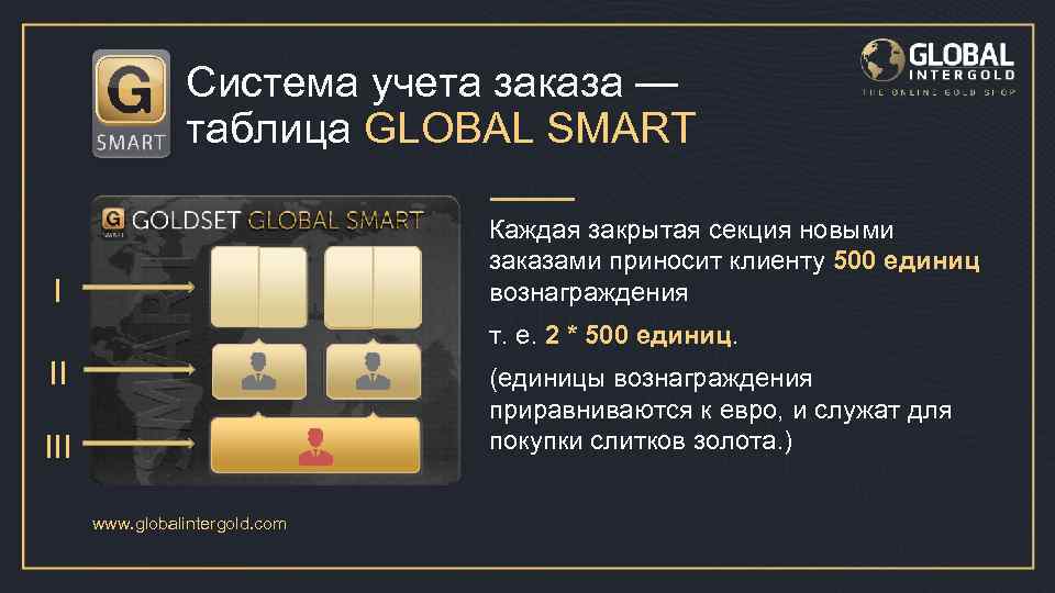 Стрижет клиентов пятьсотый заказ. Com-систем. 500 Клиентов. Smart Global. Голдшоп.