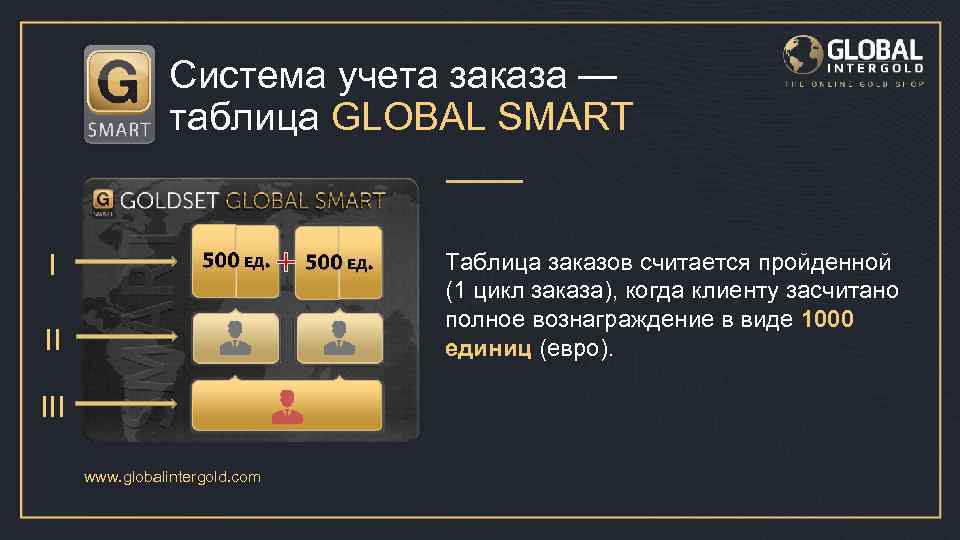 Считать пройденным. Глобал Интер Голд. Таблица глобального учета. Smart Global. Глобал ИНТЕРГОЛД войти в личный кабинет.