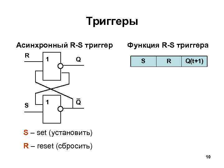 Триггеры Асинхронный R-S триггер R S 1 Q 1 Функция R-S триггера Q S