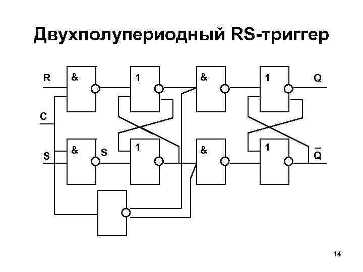 Двухполупериодный RS-триггер R & 1 1 & 1 Q C S & S Q
