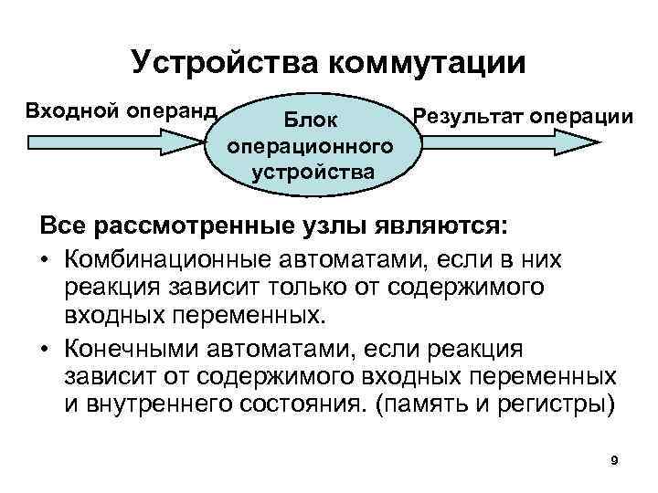 Устройства коммутации Входной операнд Результат операции Блок операционного устройства Все рассмотренные узлы являются: •