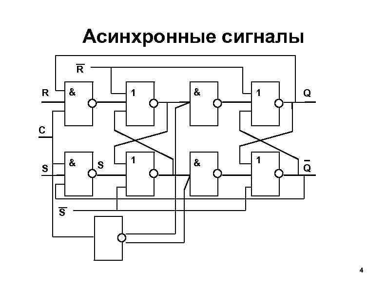 Асинхронные сигналы R & R 1 & 1 Q C & S S Q