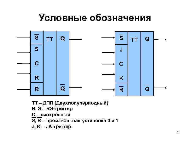 Условные обозначения S TT Q S S C R Q J C TT K