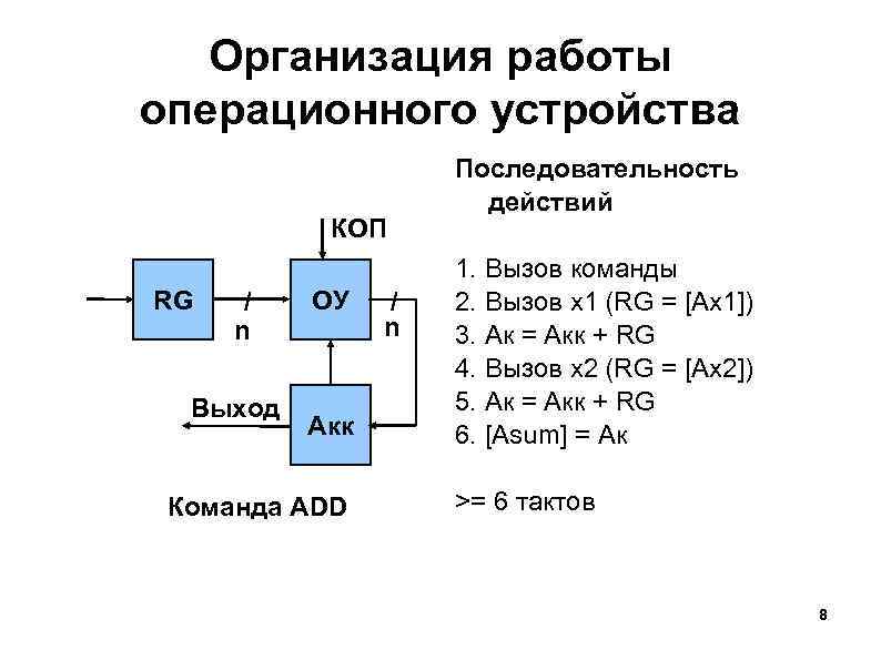 R триггер. Триггеры и регистры. Последовательный RS-триггера. Операционное устройство. Схема команды add.