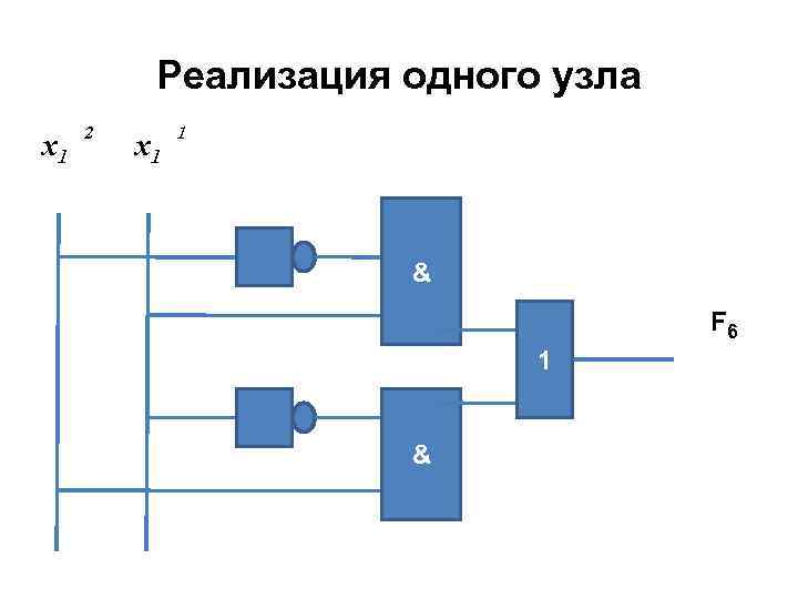 Реализация одного узла x 1 2 x 1 1 & F 6 1 &