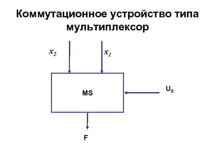 Коммутационное устройство типа мультиплексор x 2 x 1 MS F U 0 
