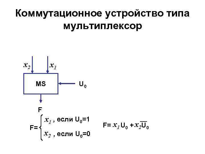 Коммутационное устройство типа мультиплексор x 2 x 1 MS U 0 F F= x