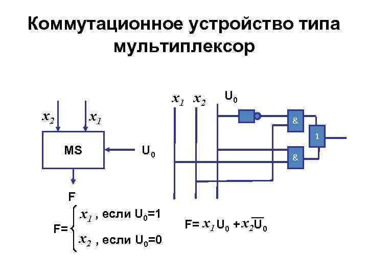 Коммутационное устройство типа мультиплексор x 1 x 2 U 0 x 1 & 1
