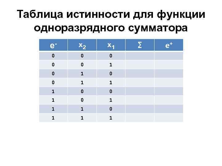 Таблица истинности для функции одноразрядного сумматора е- x 2 x 1 0 0 0