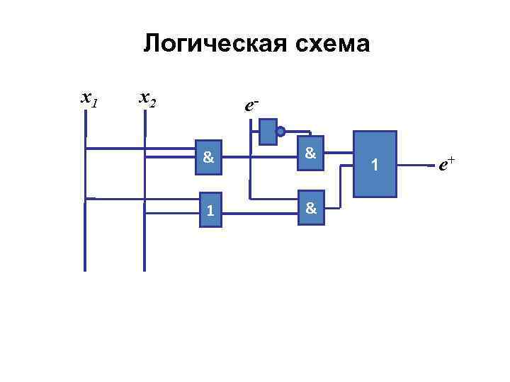 Логическая схема x 1 x 2 e& & 1 e+ 