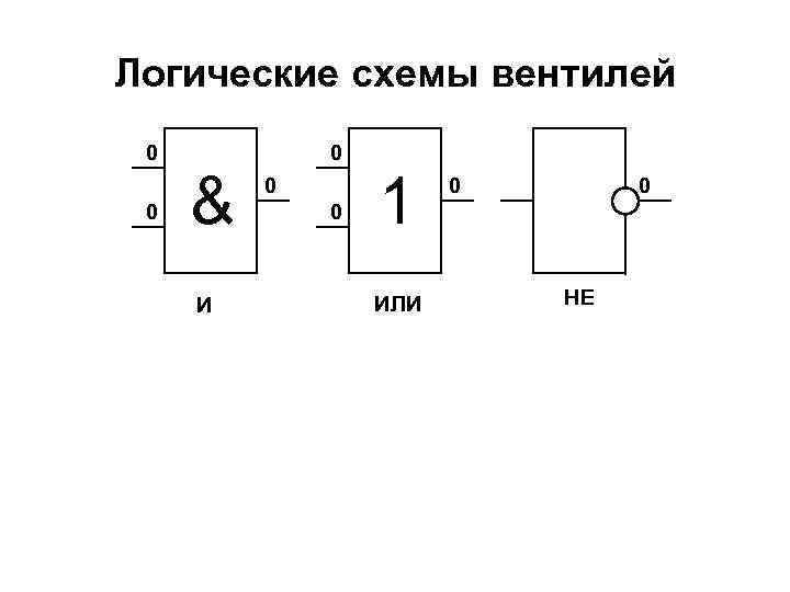 Какая схема приведена на рисунке. Логические вентили схемы. Базовые логические вентили. Логические вентили схемы и структуры. Функциональные схемы логические вентили.