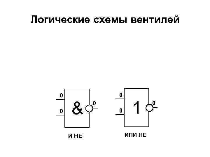 Логические схемы вентилей 0 0 0 & И НЕ 0 0 1 ИЛИ НЕ