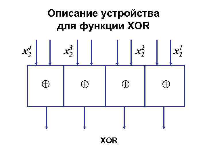 Описание устройства для функции XOR 4 x 2 3 x 2 ⊕ 2 x