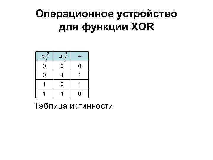 Операционное устройство для функции XOR x 12 x 11 + 0 0 1 1