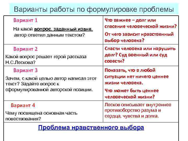 Варианты работы по формулировке проблемы Вариант 1 На какой вопрос, заданный извне, автор ответил