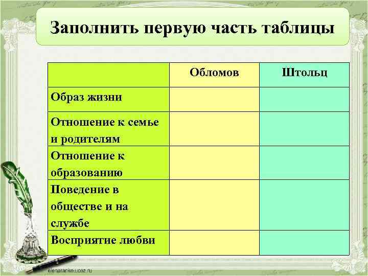 Заполнить первую часть таблицы Обломов Образ жизни Отношение к семье и родителям Отношение к