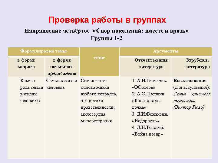 Проверка работы в группах Направление четвёртое «Спор поколений: вместе и врозь» Группы 1 -2