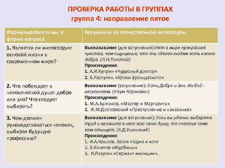 ПРОВЕРКА РАБОТЫ В ГРУППАХ группа 4: направление пятое Формулировка темы в форме вопроса Аргументы