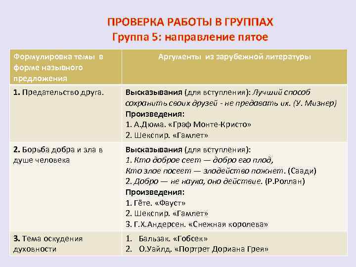 ПРОВЕРКА РАБОТЫ В ГРУППАХ Группа 5: направление пятое Формулировка темы в форме назывного предложения