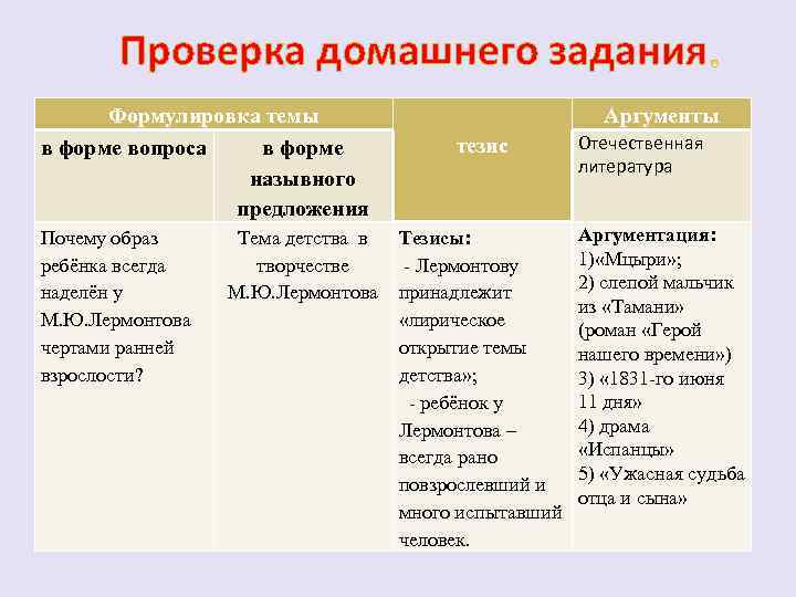 Проверка домашнего задания Формулировка темы в форме вопроса в форме назывного предложения Почему образ