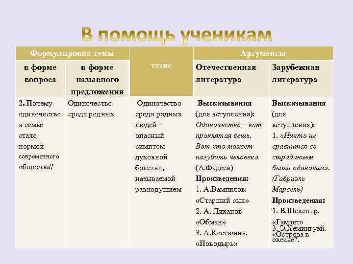 Формулировка темы в форме вопроса в форме назывного предложения 2. Почему Одиночество одиночество среди